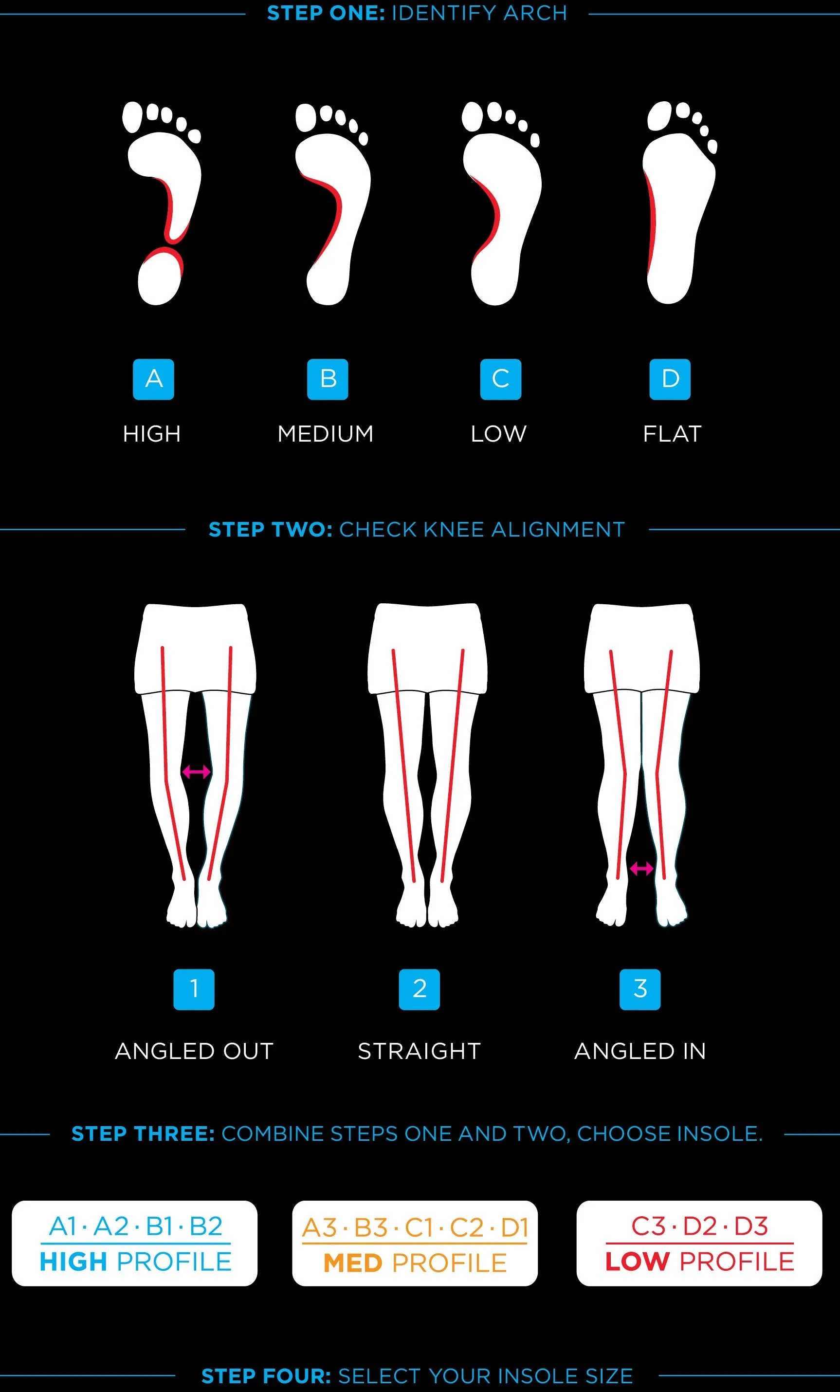 RunPro Dynamic Insole- High Profile