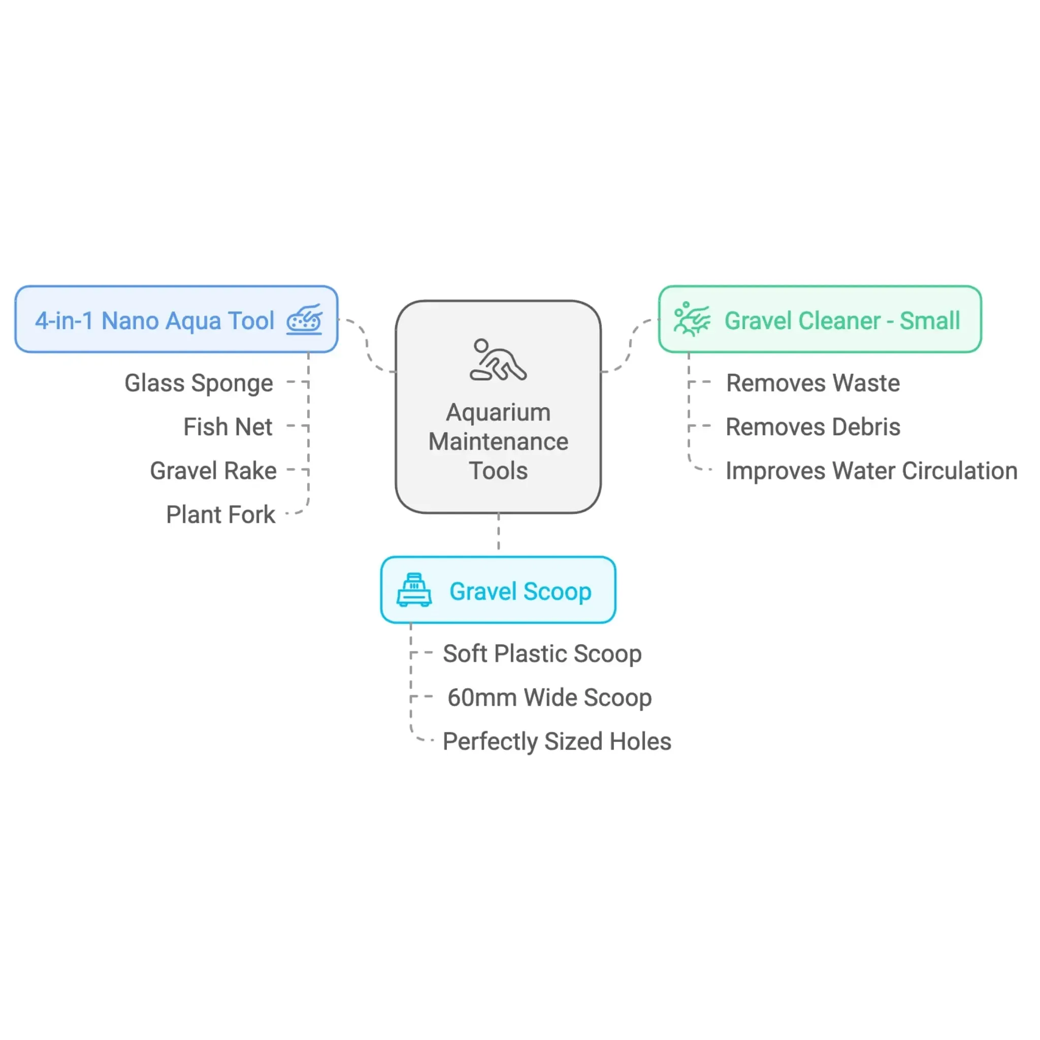 Superfish Maintenance Bundle
